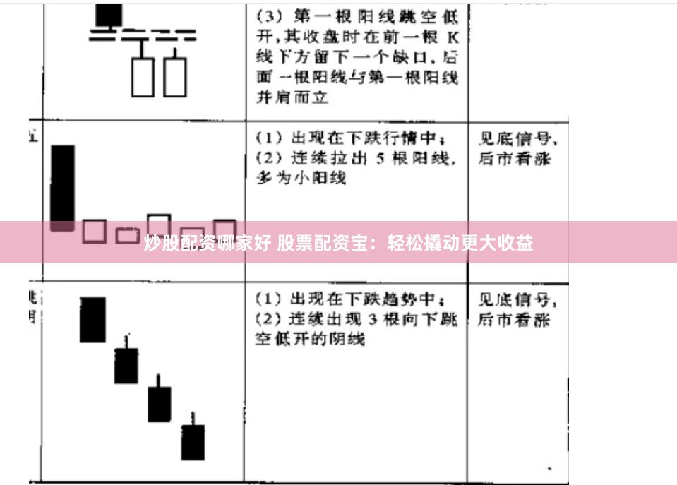 炒股配资哪家好 股票配资宝：轻松撬动更大收益