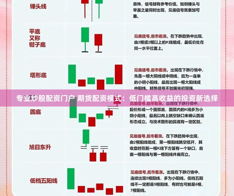 专业炒股配资门户 期货配资模式：低门槛高收益的投资新选择