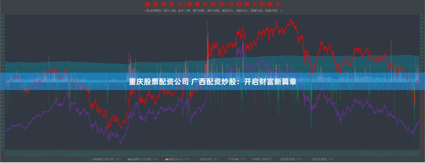 重庆股票配资公司 广西配资炒股：开启财富新篇章