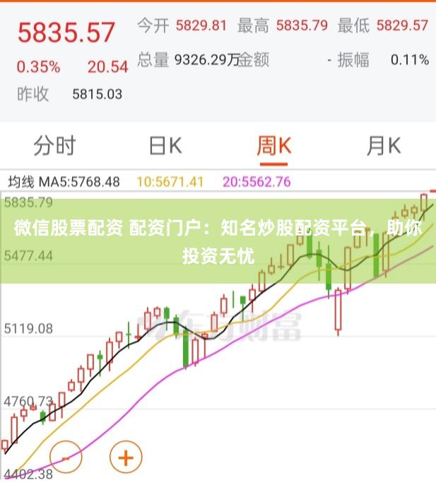 微信股票配资 配资门户：知名炒股配资平台，助你投资无忧