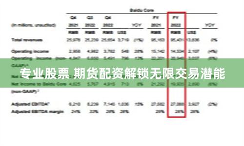 专业股票 期货配资解锁无限交易潜能