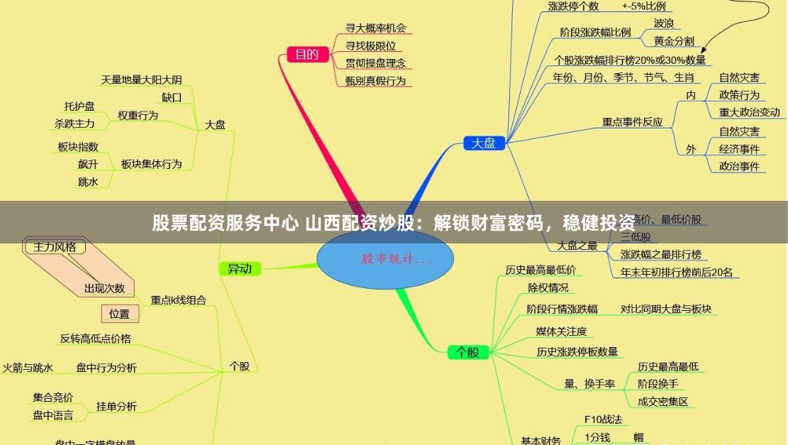 股票配资服务中心 山西配资炒股：解锁财富密码，稳健投资