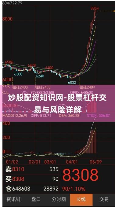 炒股配资知识网-股票杠杆交易与风险详解