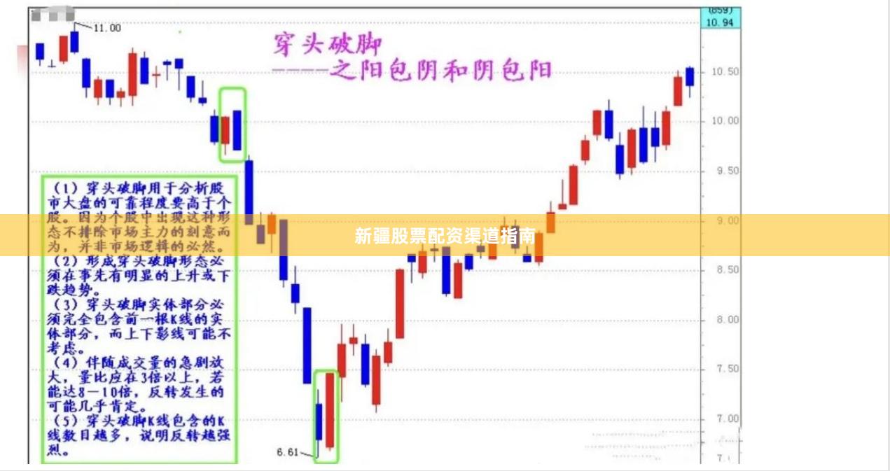 新疆股票配资渠道指南